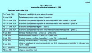 Rezultate Bac 2024